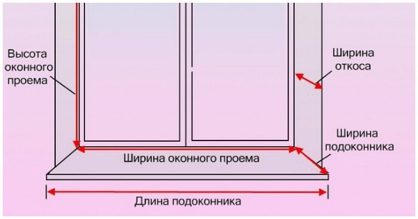 Пошила шторы на кухню, и теперь меня не остановить